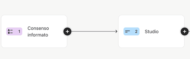 Data lifecycle management